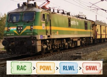 Indian Railways: कौन सा ट्रेन टिकट सबसे पहले कन्फर्म होता है- GNWL, RLWL, PQWL या RAC?
