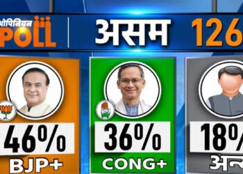 असम में किस पार्टी को मिल सकती हैं कितनी सीटें? MATRIZE का ओपिनियन पोल आया सामने