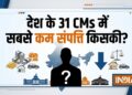 देश के 31 मुख्यमंत्रियों की संपत्ति लिस्ट जारी, कौन हैं सबसे अमीर और सबसे गरीब CM?