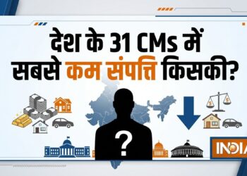 देश के 31 मुख्यमंत्रियों की संपत्ति लिस्ट जारी, कौन हैं सबसे अमीर और सबसे गरीब CM?