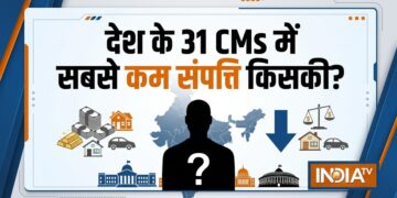 देश के 31 मुख्यमंत्रियों की संपत्ति लिस्ट जारी, कौन हैं सबसे अमीर और सबसे गरीब CM?
