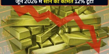 जून में सोने की कीमत 12% लुढ़की, अंतरराष्ट्रीय बाजार में $4000 के नीचे आया गोल्ड; 2008 के बाद से सबसे बड़ी मंथली गिरावट