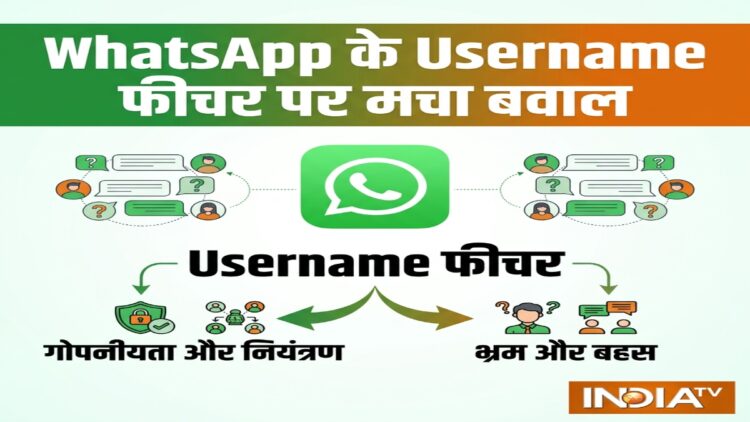 WhatsApp के Username फीचर पर मचा बवाल, सरकार ने भेजा नोटिस तो कंपनी ने क्या दी दलील?