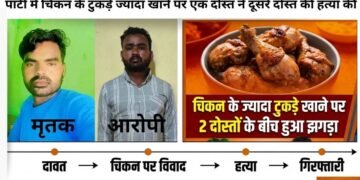 पार्टी में चिकन के ज्यादा टुकड़े खाने को लेकर हुआ 2 दोस्तों के बीच झगड़ा, एक ने दूसरे की हत्या की