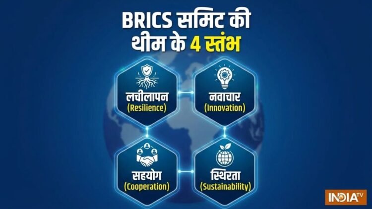 BRICS समिट की थीम के 4 स्तंभ असल में क्या संकेत देते हैं? आज ओपन सेशन में भी होगी बात